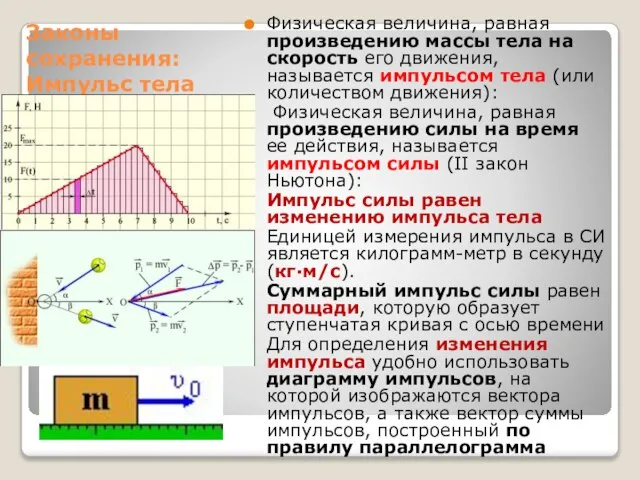 Законы сохранения: Импульс тела Физическая величина, равная произведению массы тела на скорость