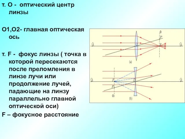 т. О - оптический центр линзы О1,О2- главная оптическая ось т. F