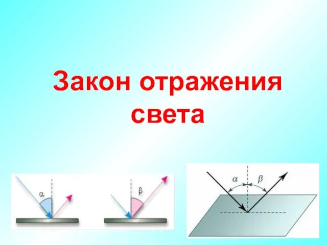 Закон отражения света