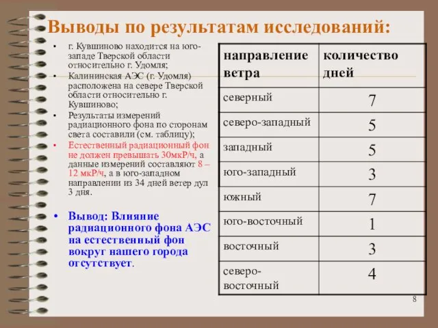 Выводы по результатам исследований: г. Кувшиново находится на юго-западе Тверской области относительно