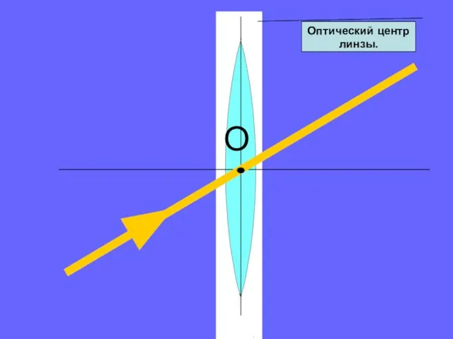 O Оптический центр линзы.