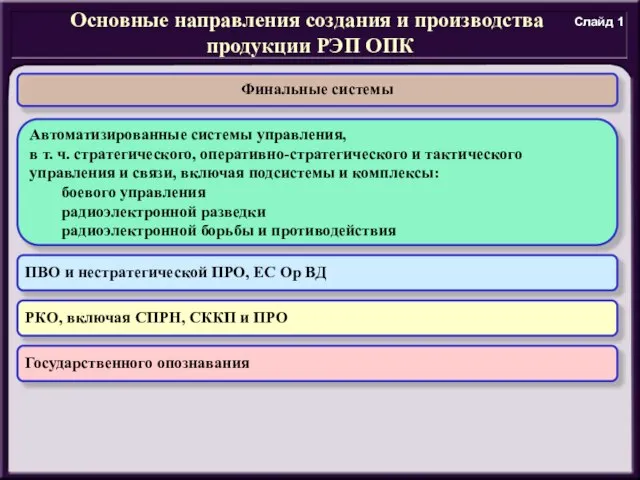 Основные направления создания и производства продукции РЭП ОПК Финальные системы ПВО и