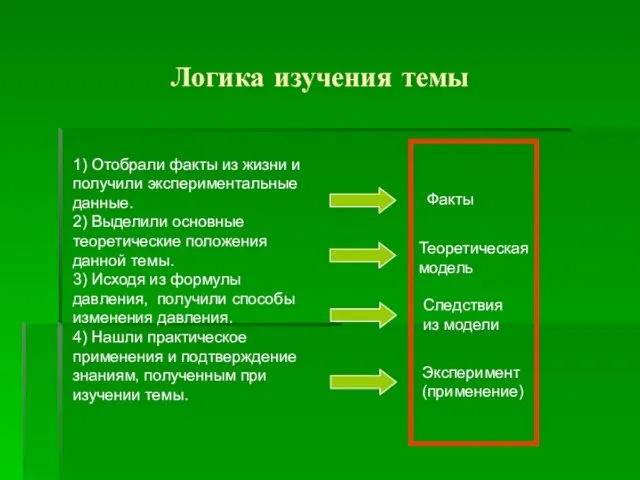 Логика изучения темы 1) Отобрали факты из жизни и получили экспериментальные данные.