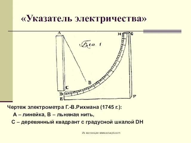 «Указатель электричества» Чертеж электрометра Г.-В.Рихмана (1745 г.): А – линейка, В –