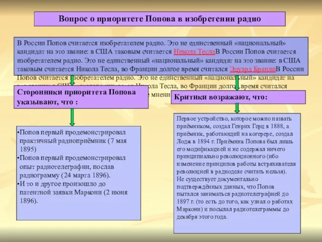 Вопрос о приоритете Попова в изобретении радио В России Попов считается изобретателем
