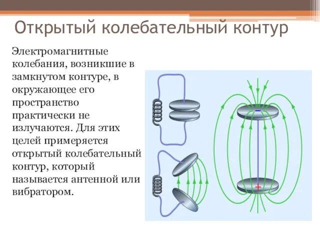 Открытый колебательный контур Электромагнитные колебания, возникшие в замкнутом контуре, в окружающее его