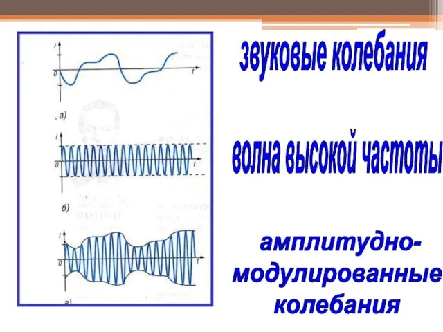 звуковые колебания волна высокой частоты амплитудно- модулированные колебания