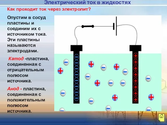 Как проходит ток через электролит? Опустим в сосуд пластины и соединим их