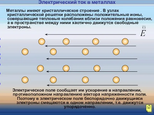 - - - - - - - - - - Металлы имеют