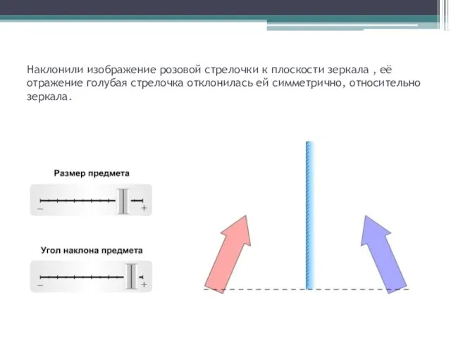 Наклонили изображение розовой стрелочки к плоскости зеркала , её отражение голубая стрелочка