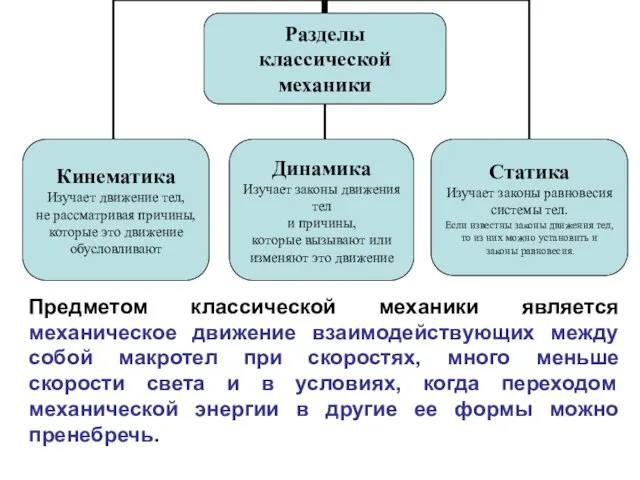 Предметом классической механики является механическое движение взаимодействующих между собой макротел при скоростях,