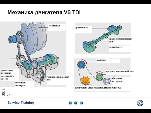 08/10/2023 Механика двигателя V6 TDI