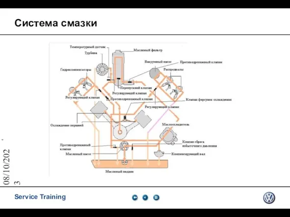 08/10/2023 Система смазки