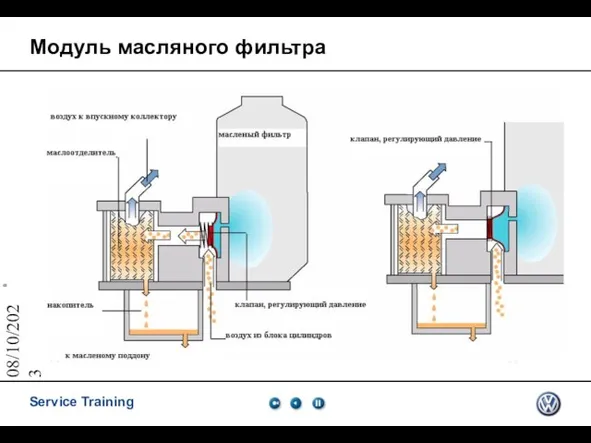 08/10/2023 Модуль масляного фильтра