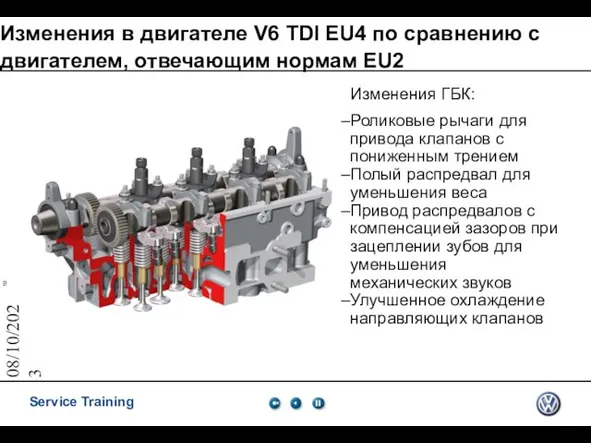 08/10/2023 Изменения в двигателе V6 TDI EU4 по сравнению с двигателем, отвечающим