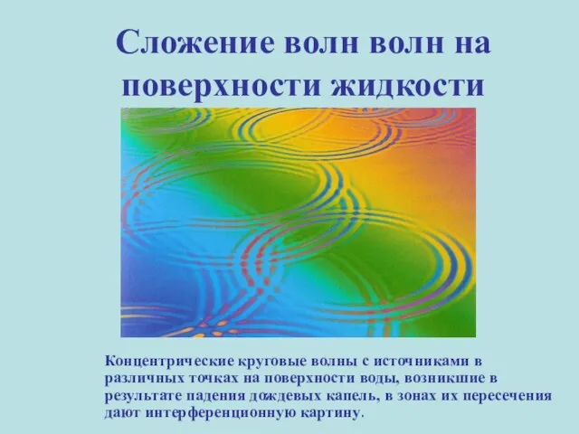 Сложение волн волн на поверхности жидкости Концентрические круговые волны с источниками в