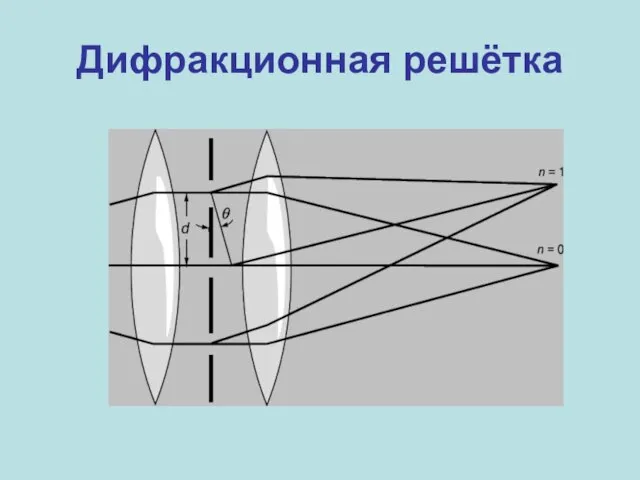 Дифракционная решётка