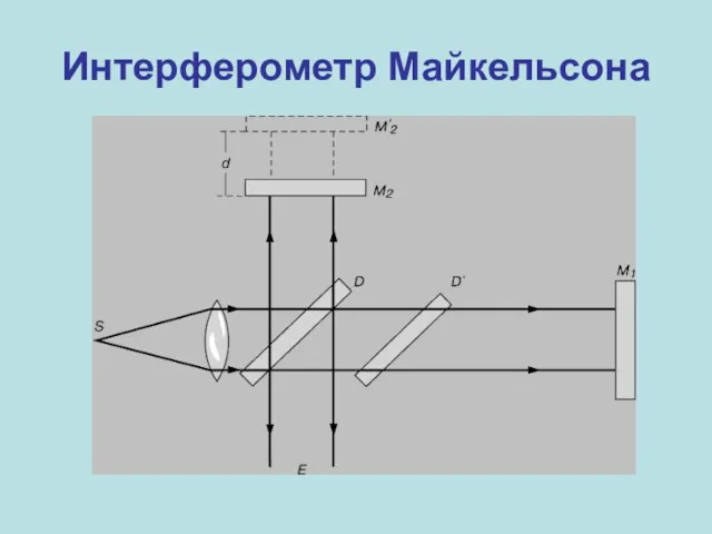 Интерферометр Майкельсона