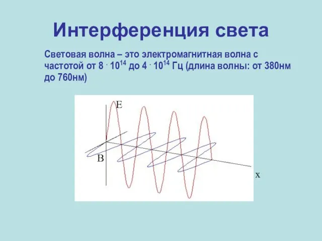Интерференция света Световая волна – это электромагнитная волна с частотой от 8