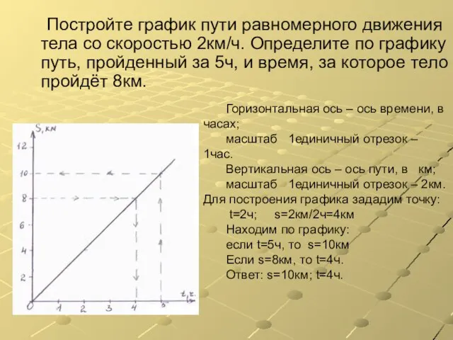 Постройте график пути равномерного движения тела со скоростью 2км/ч. Определите по графику