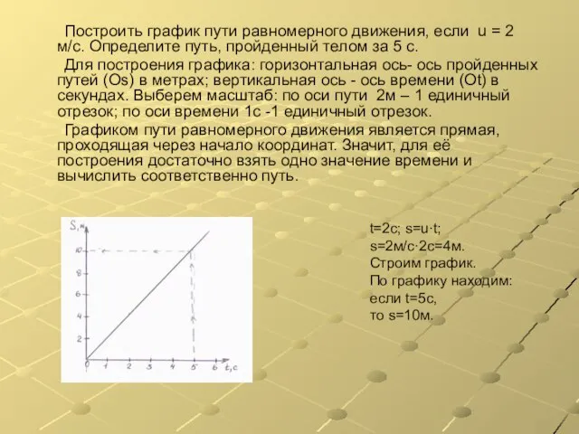 Построить график пути равномерного движения, если u = 2 м/с. Определите путь,