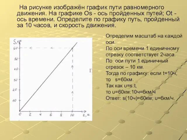 На рисунке изображён график пути равномерного движения. На графике Оs - ось