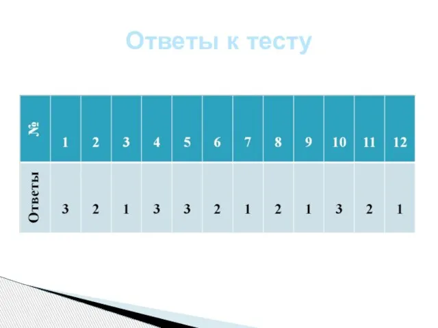 Ответы к тесту