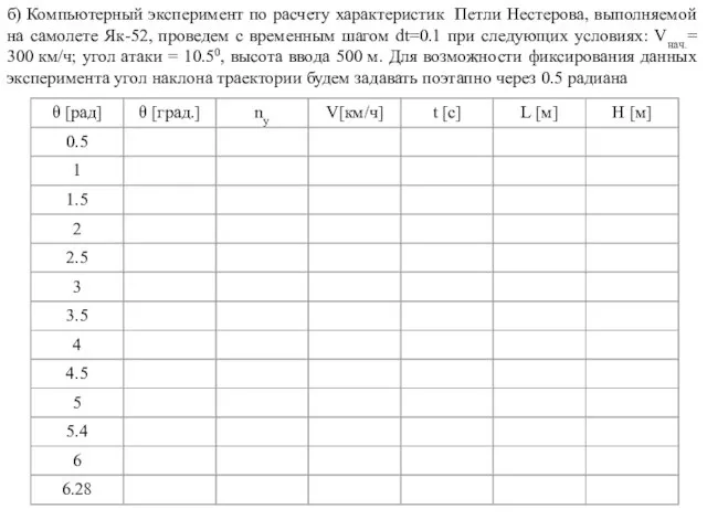 б) Компьютерный эксперимент по расчету характеристик Петли Нестерова, выполняемой на самолете Як-52,