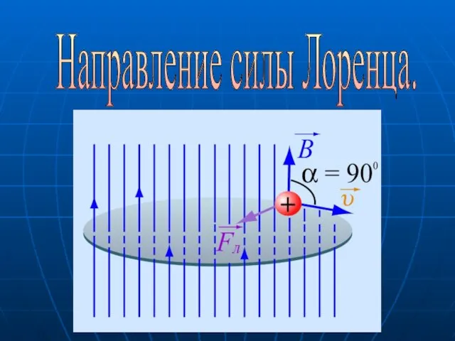 Направление силы Лоренца.