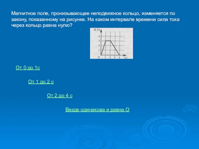 Магнитное поле, пронизывающее неподвижное кольцо, изменяется по закону, показанному на рисунке. На