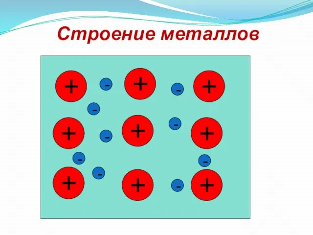 Строение металлов + + + + + + + + + -