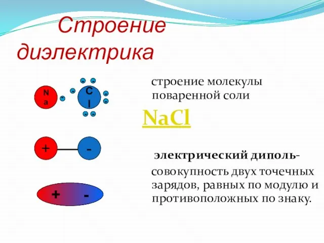 Строение диэлектрика строение молекулы поваренной соли NaCl электрический диполь- совокупность двух точечных