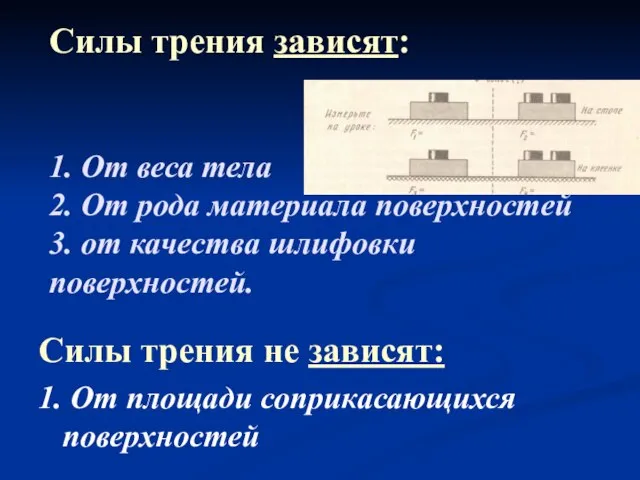 Силы трения зависят: 1. От веса тела 2. От рода материала поверхностей