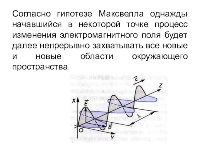Согласно гипотезе Максвелла однажды начавшийся в некоторой точке процесс изменения электромагнитного поля