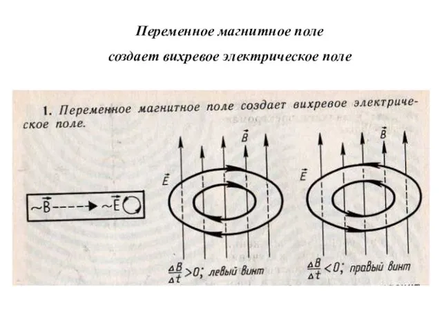 Переменное магнитное поле создает вихревое электрическое поле