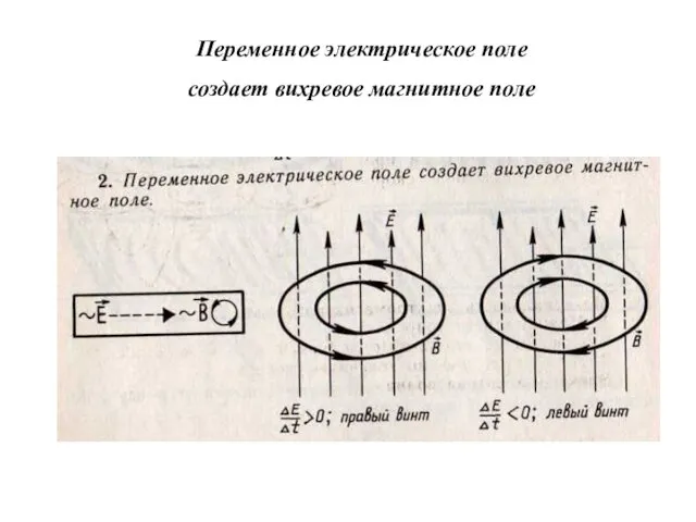 Переменное электрическое поле создает вихревое магнитное поле