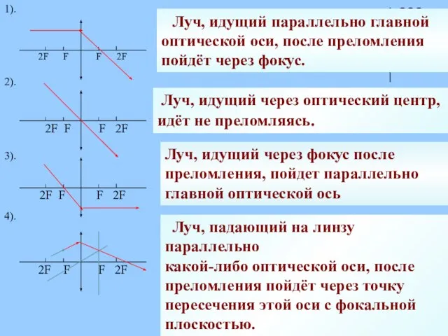 Луч, идущий параллельно главной оптической оси, после преломления пойдёт через фокус. 1).