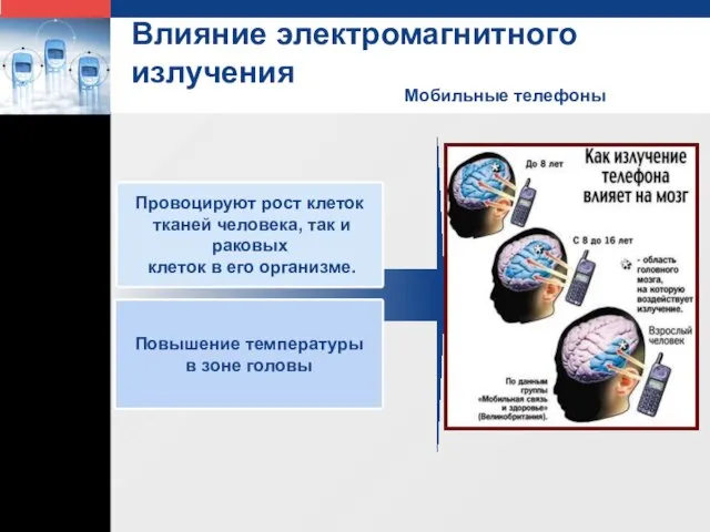 Влияние электромагнитного излучения Провоцируют рост клеток тканей человека, так и раковых клеток