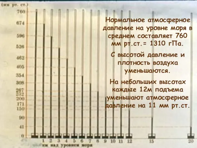 Нормальное атмосферное давление на уровне моря в среднем составляет 760 мм рт.ст.=