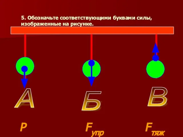 5. Обозначьте соответствующими буквами силы, изображенные на рисунке. Р Fупр Fтяж