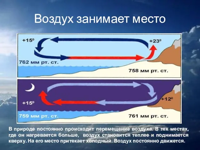 Воздух занимает место В природе постоянно происходит перемещение воздуха. В тех местах,