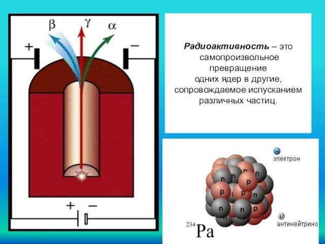 Радиоактивность – это самопроизвольное превращение одних ядер в другие, сопровождаемое испусканием различных частиц.