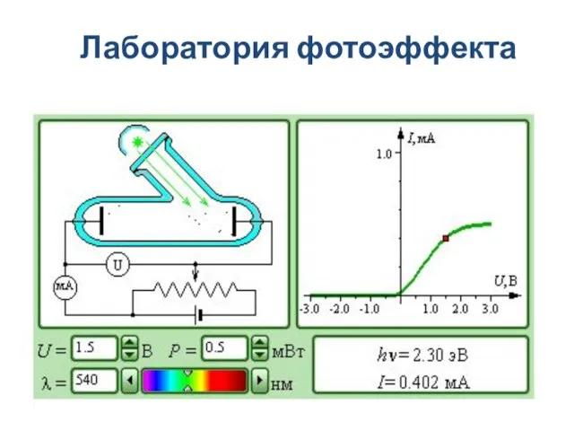 Лаборатория фотоэффекта