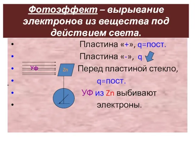 Фотоэффект – вырывание электронов из вещества под действием света. Пластина «+», q=пост.