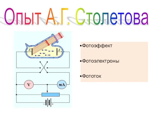 Опыт А.Г. Столетова Фотоэффект Фотоэлектроны Фототок