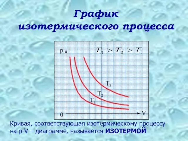 Кривая, соответствующая изотермическому процессу на p-V – диаграмме, называется ИЗОТЕРМОЙ График изотермического процесса