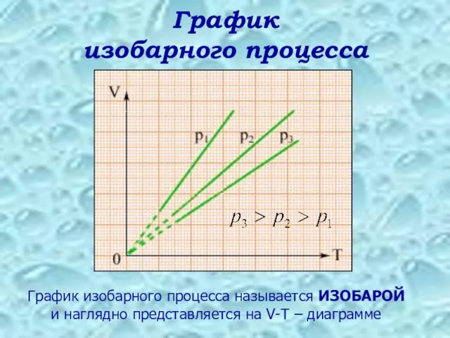 График изобарного процесса График изобарного процесса называется ИЗОБАРОЙ и наглядно представляется на V-T – диаграмме