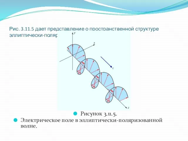 Рис. 3.11.5 дает представление о пространственной структуре эллиптически-поляризованной волны. Рисунок 3.11.5. Электрическое поле в эллиптически-поляризованной волне.