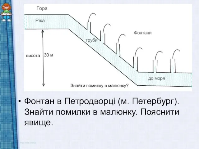 Фонтан в Петродворці (м. Петербург). Знайти помилки в малюнку. Пояснити явище. Фонтан