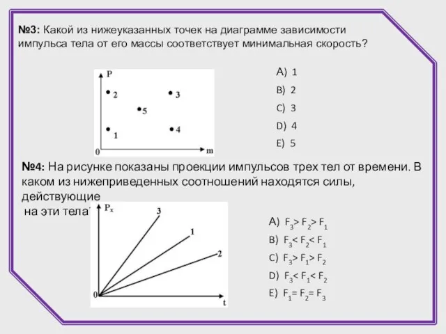 №3: Какой из нижеуказанных точек на диаграмме зависимости импульса тела от его массы соответствует минимальная скорость?